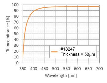 Transmittance around 450nm is high