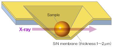SiN_SiC_membrane01