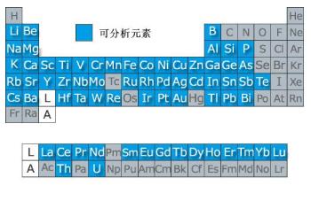 Image of ICP质量分析（ICP-MS）