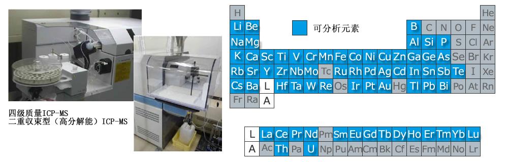 Image of ICP质量分析（ICP-MS）