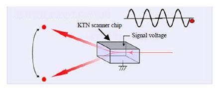 Image of KTN scanner in operation