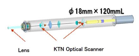 Configuration of rigid endoscope