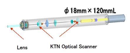 Configuration of rigid endoscope