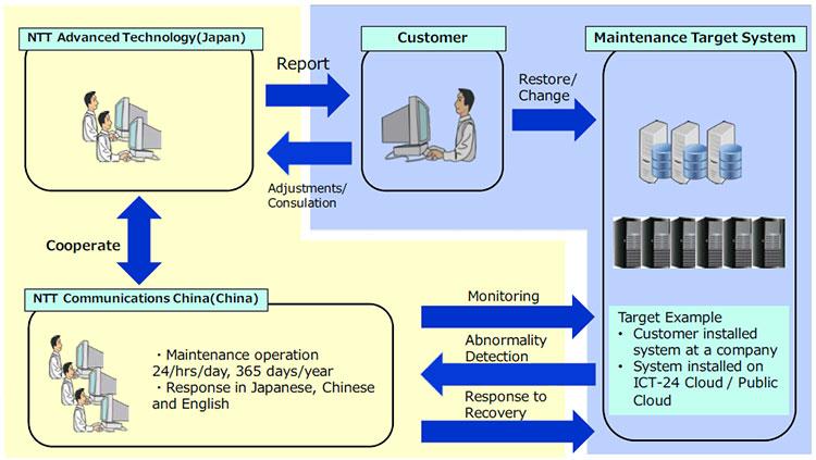 Monitoring Configuration Image