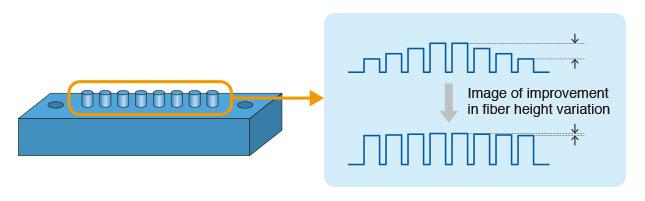 Image of improvement in fiber height variation,ATP3000