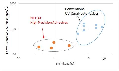 https://www.ntt-at.com/product/adhesive_hp/image/High_Precision_01.jpg