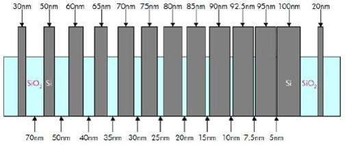 Si MicroScale_Diagram.png