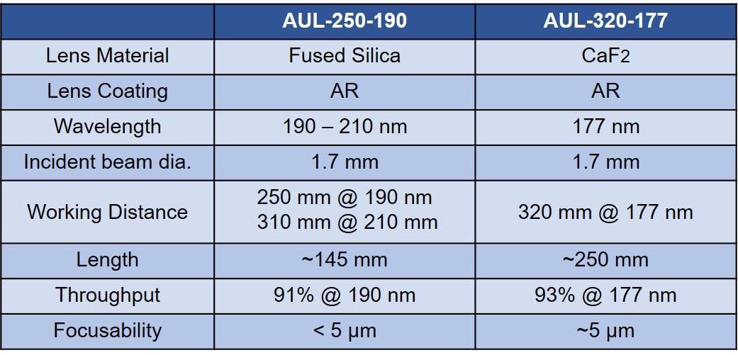 UV_Lenses_Table.jpg