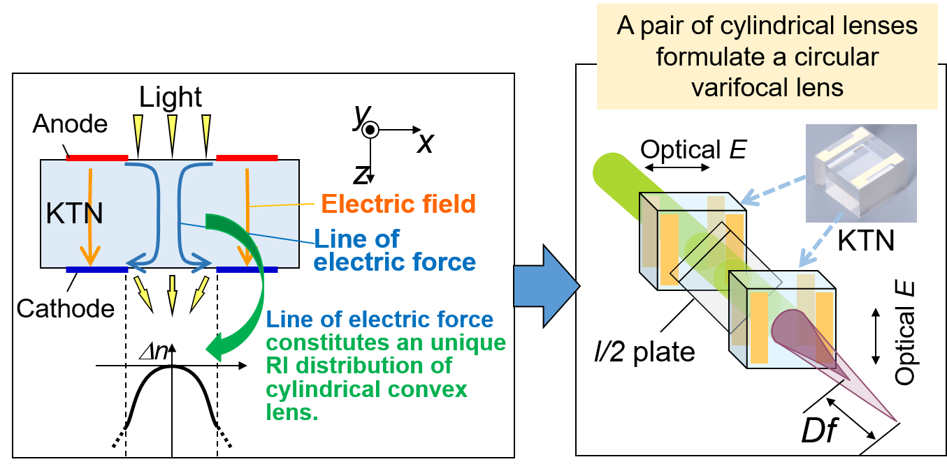 Varifocal_mechanism1.png