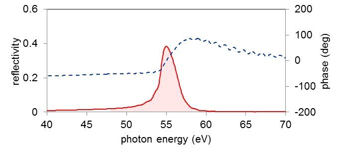 XUV multi-layer mirrors（EUV multi-layer mirrors）
