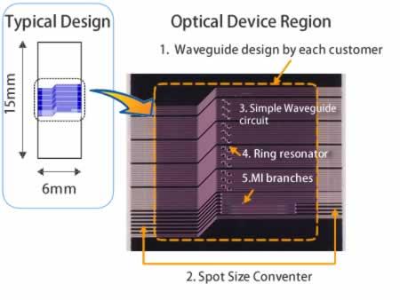Silicon Photonics | NTT-AT